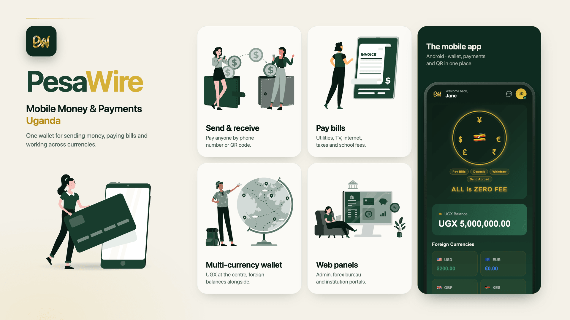 PesaWire Uganda mobil para ve ödeme platformunun mobil cüzdan, para transferi, fatura ödeme, çoklu para birimi ve web panellerini gösteren tanıtım görseli